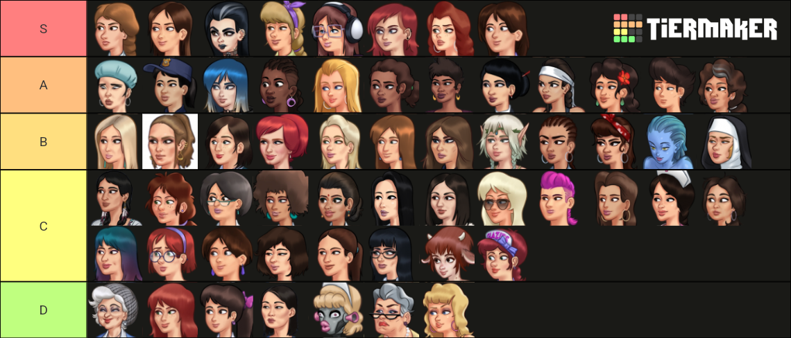 SUMMERTIME SAGA Tier List Community Rankings TierMaker