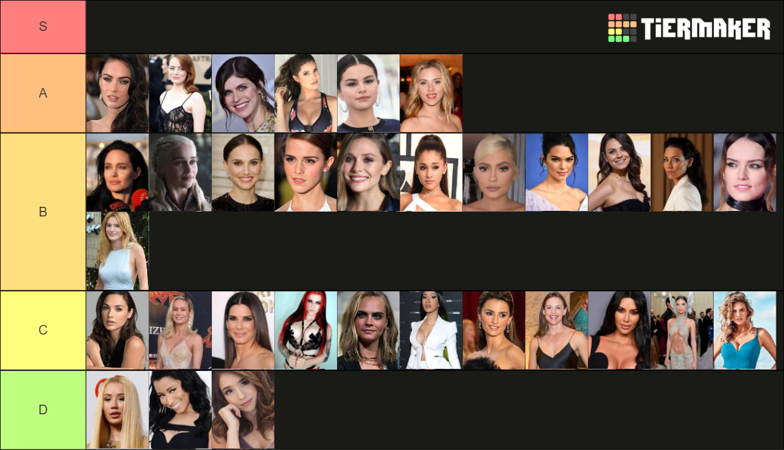 Hottest Female Celebrities Tier List Community Rankings Tiermaker