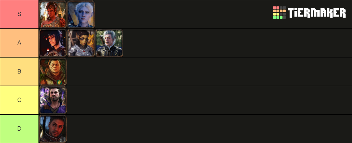 Baldur S Gate All Companion Tier List Community Rankings Tiermaker