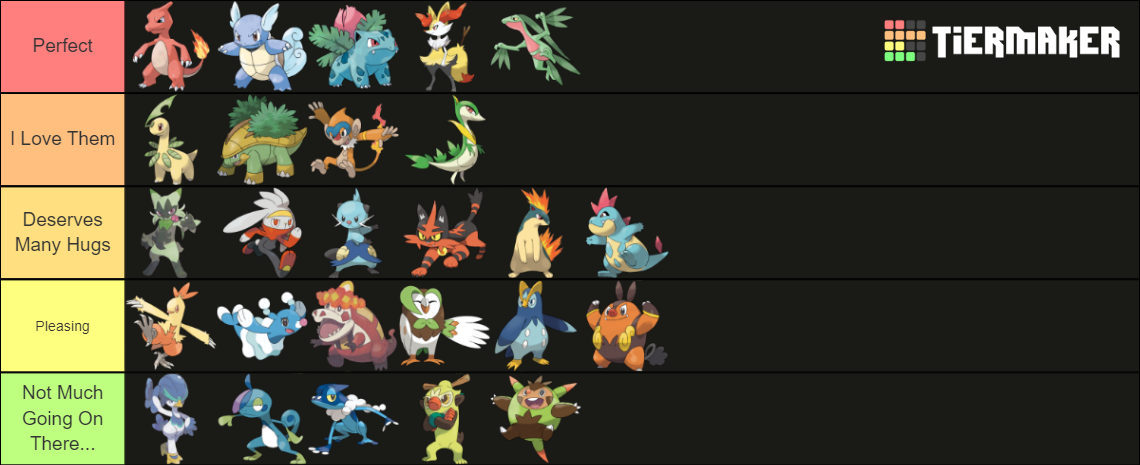 Pokemon Starter Evolutions Middle Or Mid Tier List Community