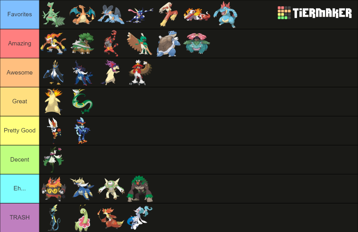 Fully Evolved Starter Pok Mon Tier List Community Rankings Tiermaker