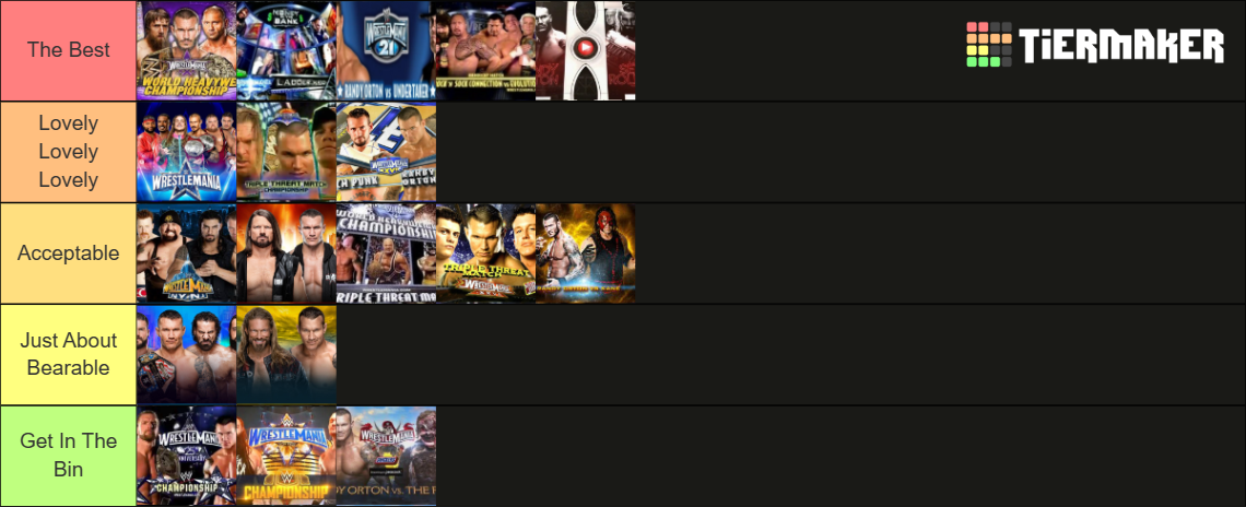 Wwe Randy Orton Wrestlemania Matches Tier List Community Rankings