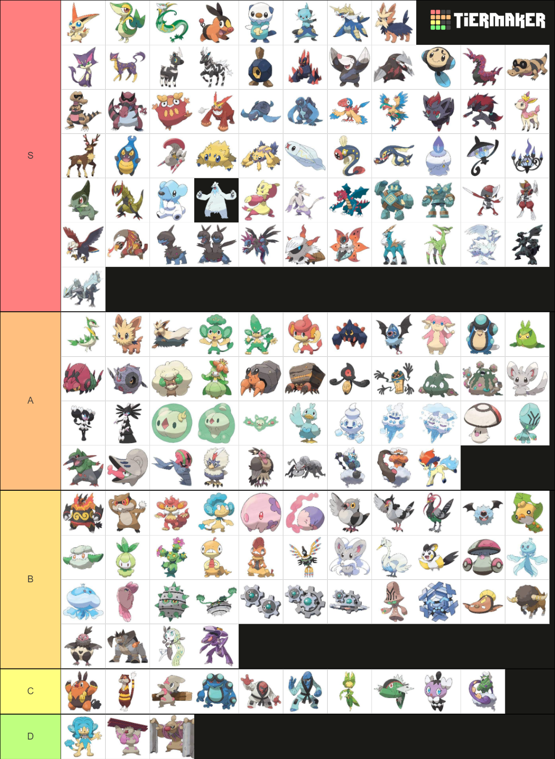 Unova Region Tier List Community Rankings TierMaker