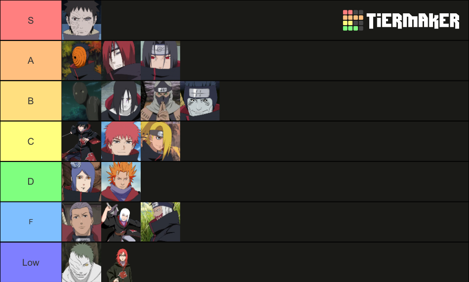 Akatsuki Tier List Community Rankings Tiermaker