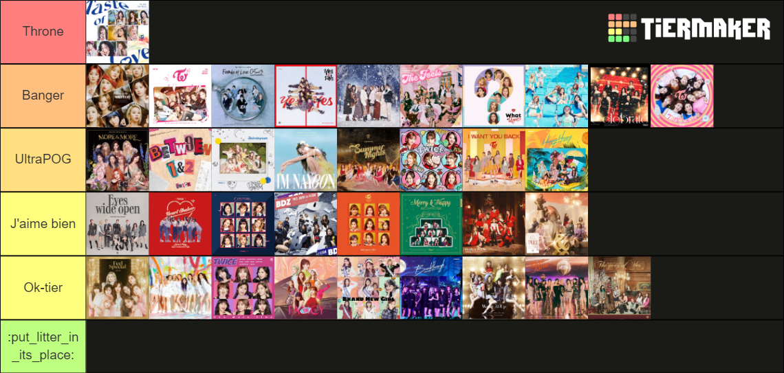 All Twice Title Tracks August 2022 Tier List Community Rankings