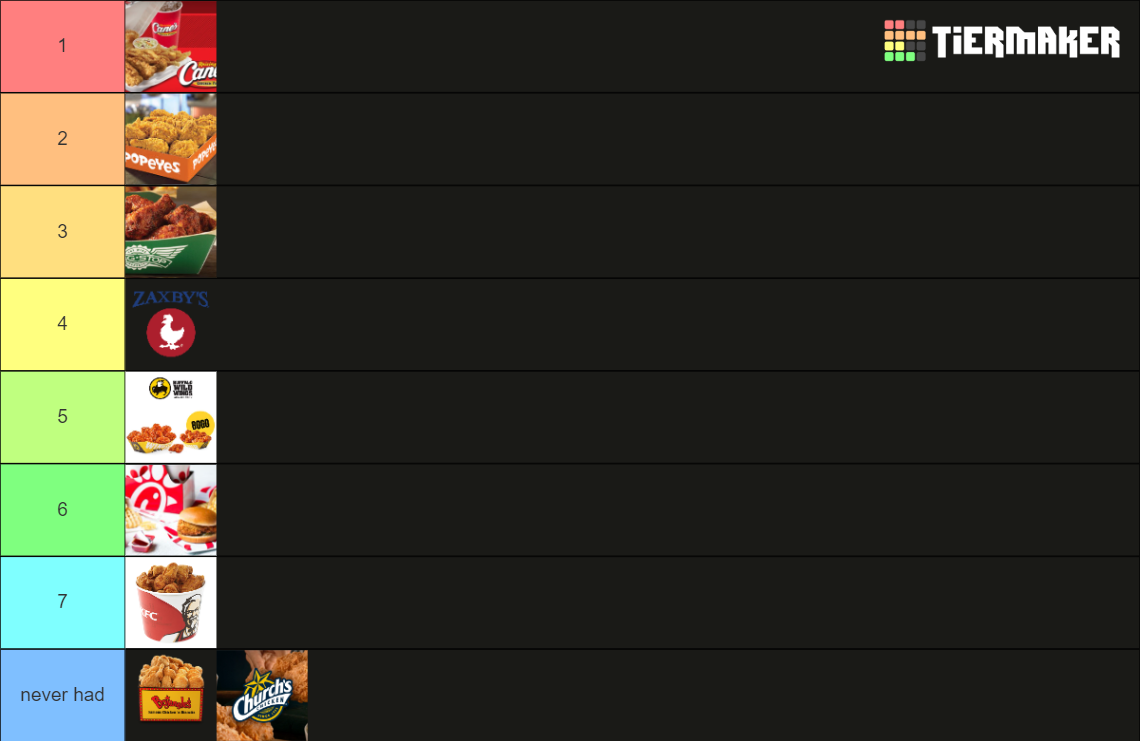 Chicken Restaurants Tier List Community Rankings TierMaker