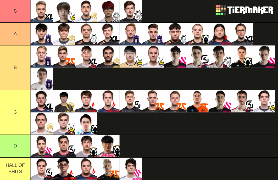 LEC SPRING 2023 ALL PLAYERS TIERLIST Tier List Community Rankings