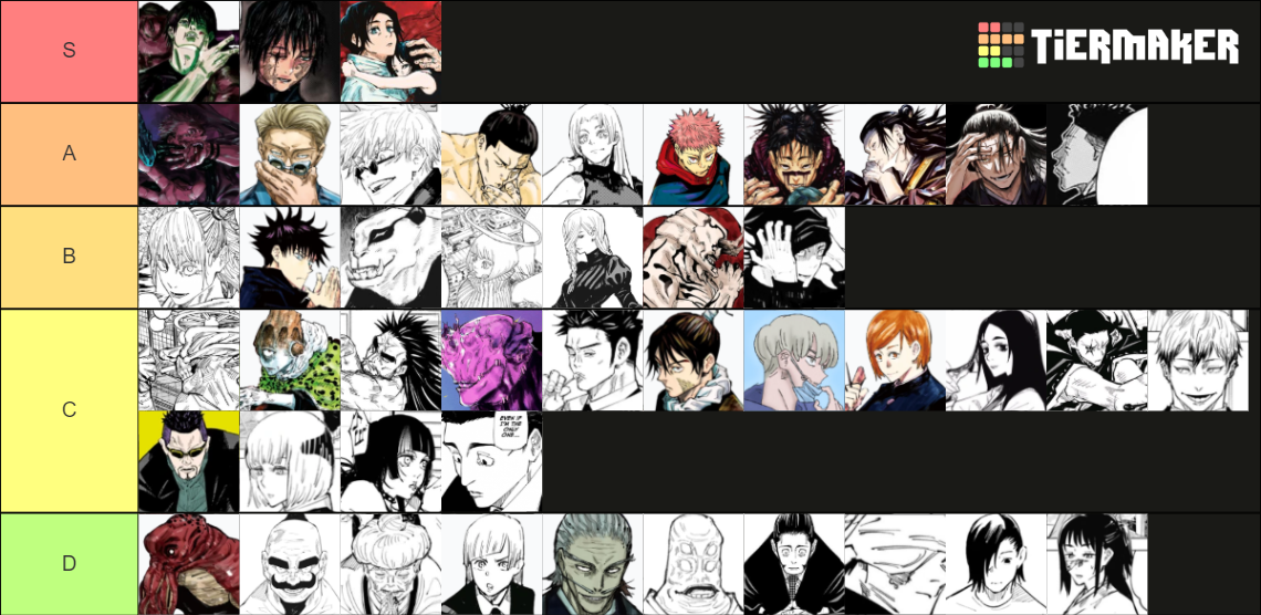 Jujutsu Kaisen Manga Tier List Community Rankings TierMaker