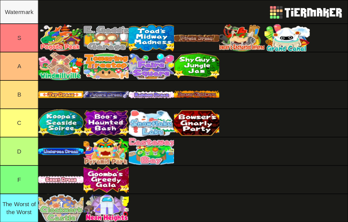 Mario Party Boards Gamecube Tier List Community Rankings Tiermaker