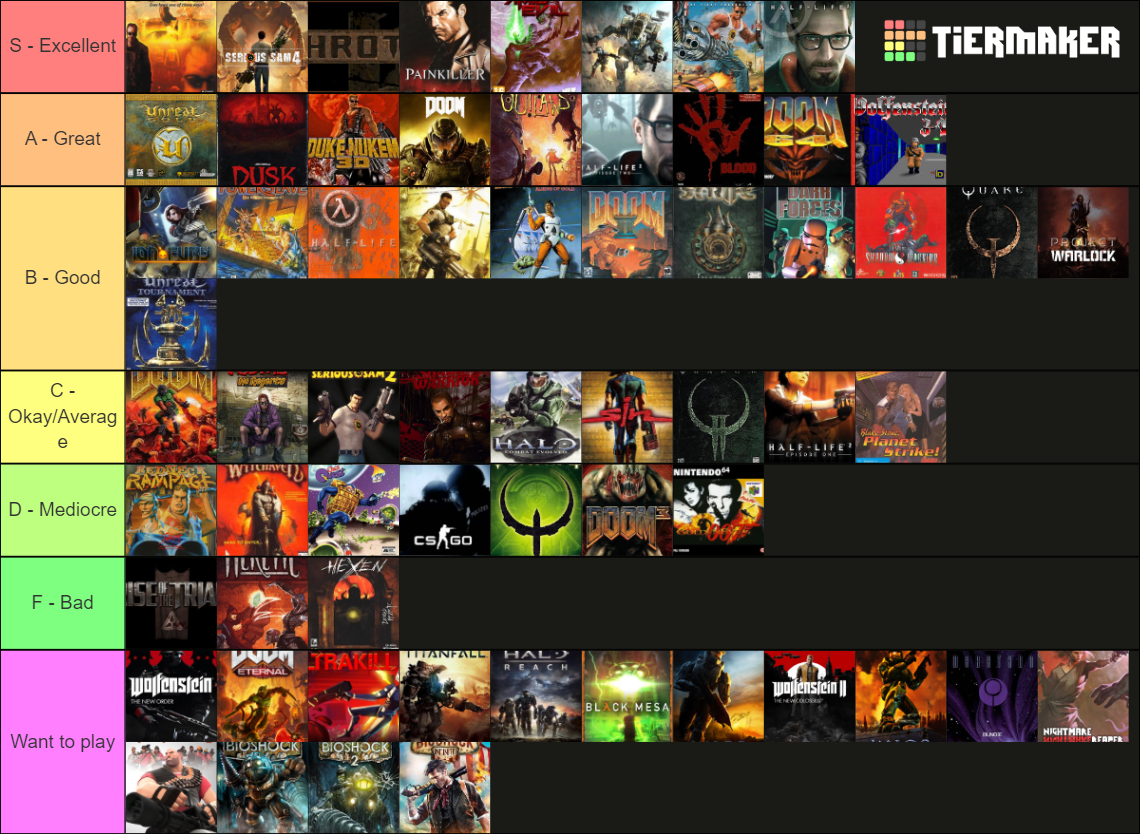 Arena Boomer FPS V1 1 Tier List Community Rankings TierMaker