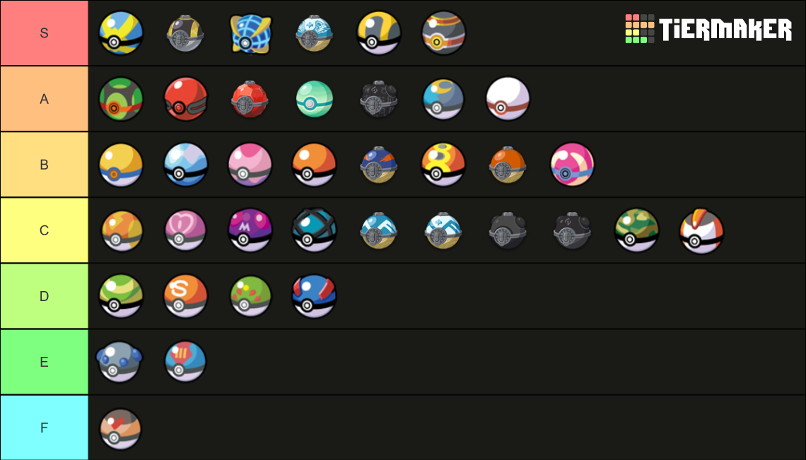 The Ultimate Pokeball Tier List Community Rankings TierMaker