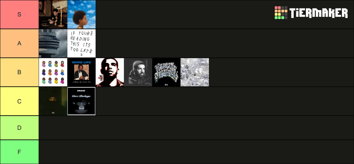 Drake Albums Mixtapes 2022 Tier List Community Rankings TierMaker