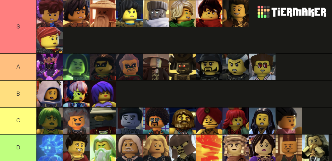 Ninjago Elemental Masters Tier List Community Rankings Tiermaker