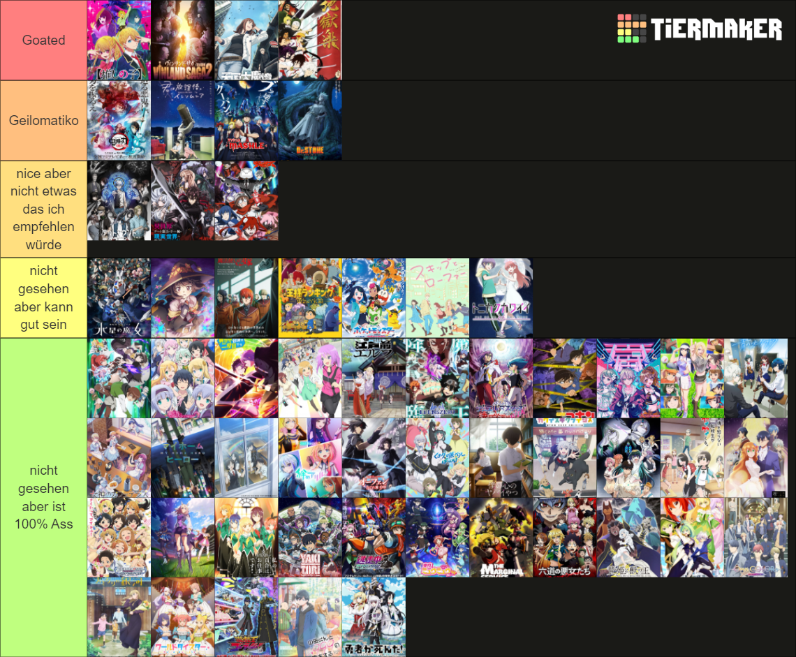 Anime Opening Spring 2023 Tier List Community Rankings TierMaker