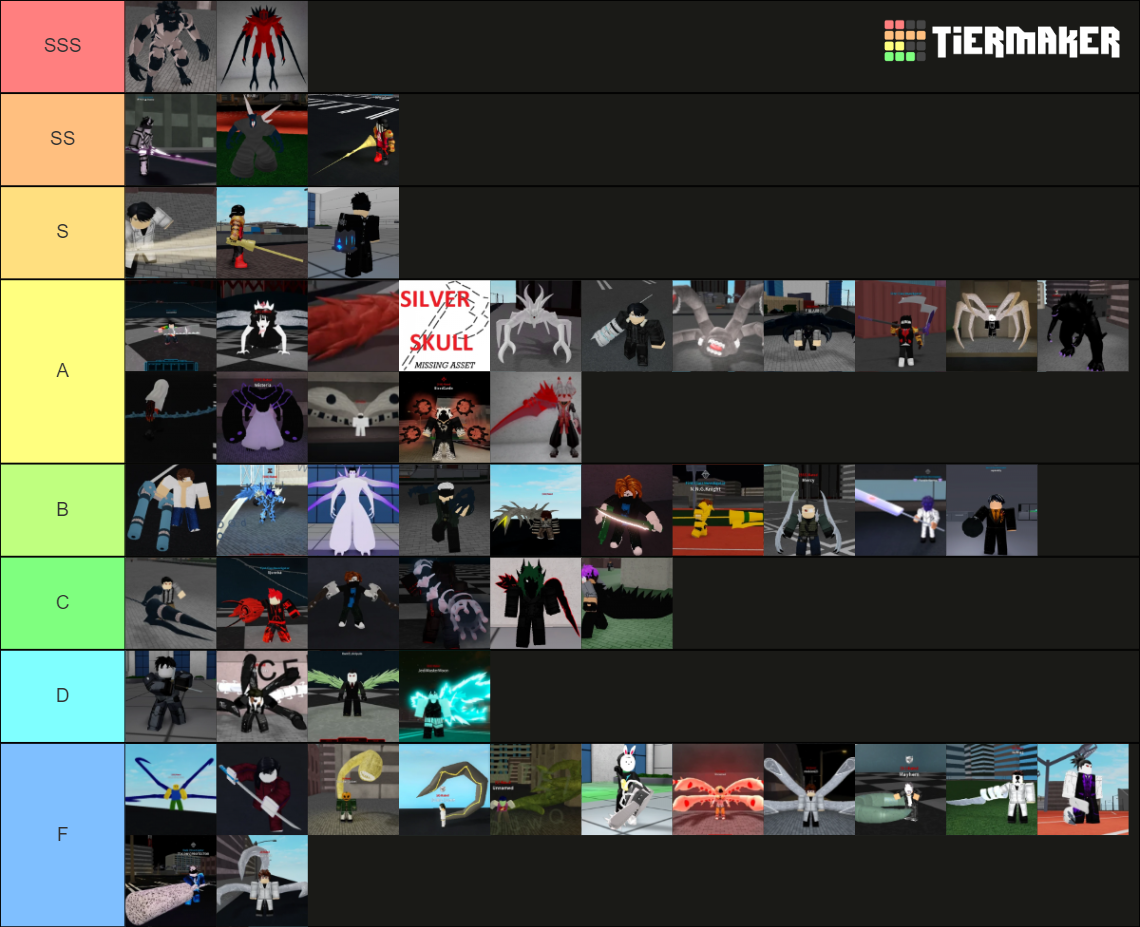 Ro Ghoul Every Weapons PVP Tier List Community Rankings TierMaker