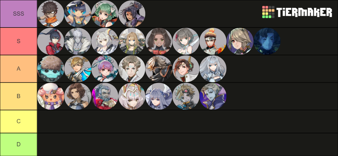 Xenoblade Chronicles 3 Heroes Main 6 Tier List Community Rankings