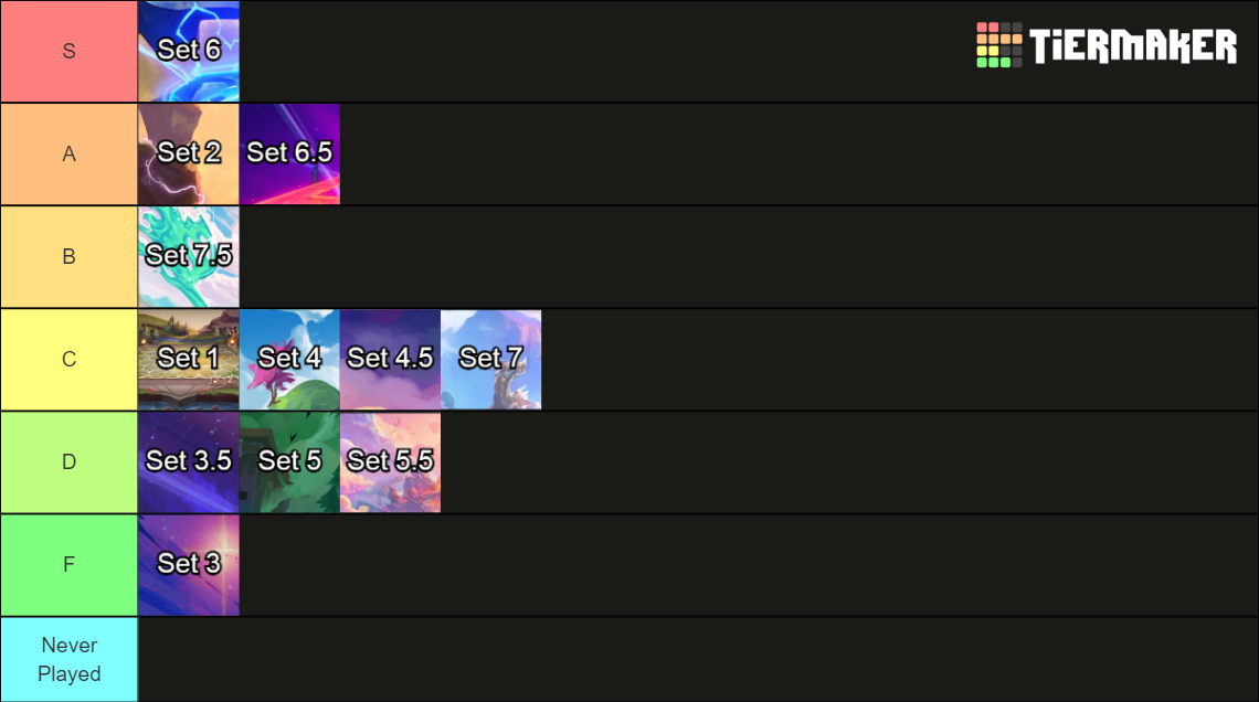 TFT Sets Tier List Community Rankings TierMaker