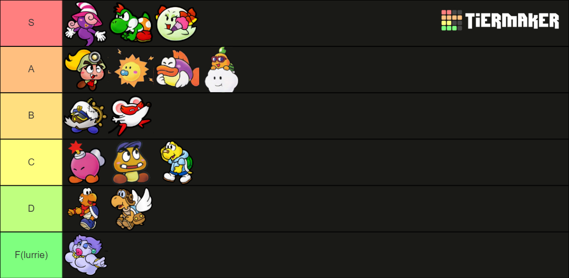 Paper Mario Ttyd Partners Tier List Community Rankings Tiermaker