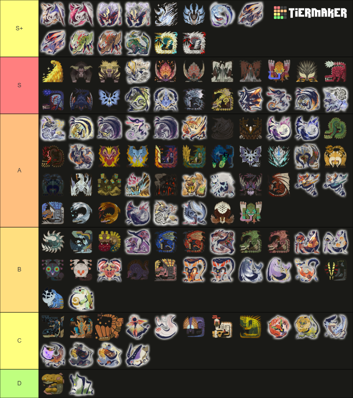 Monster Hunter Th Generation Large Monsters Tier List Community