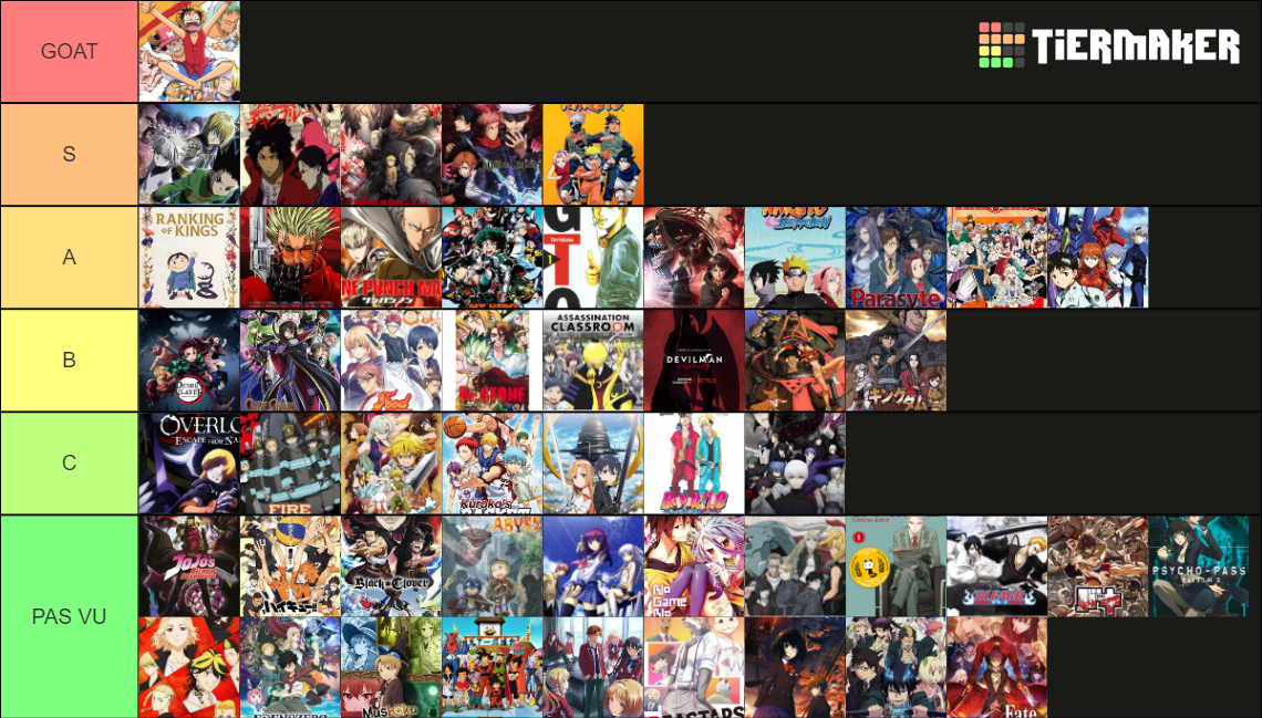 Anime Tier List Community Rankings Tiermaker