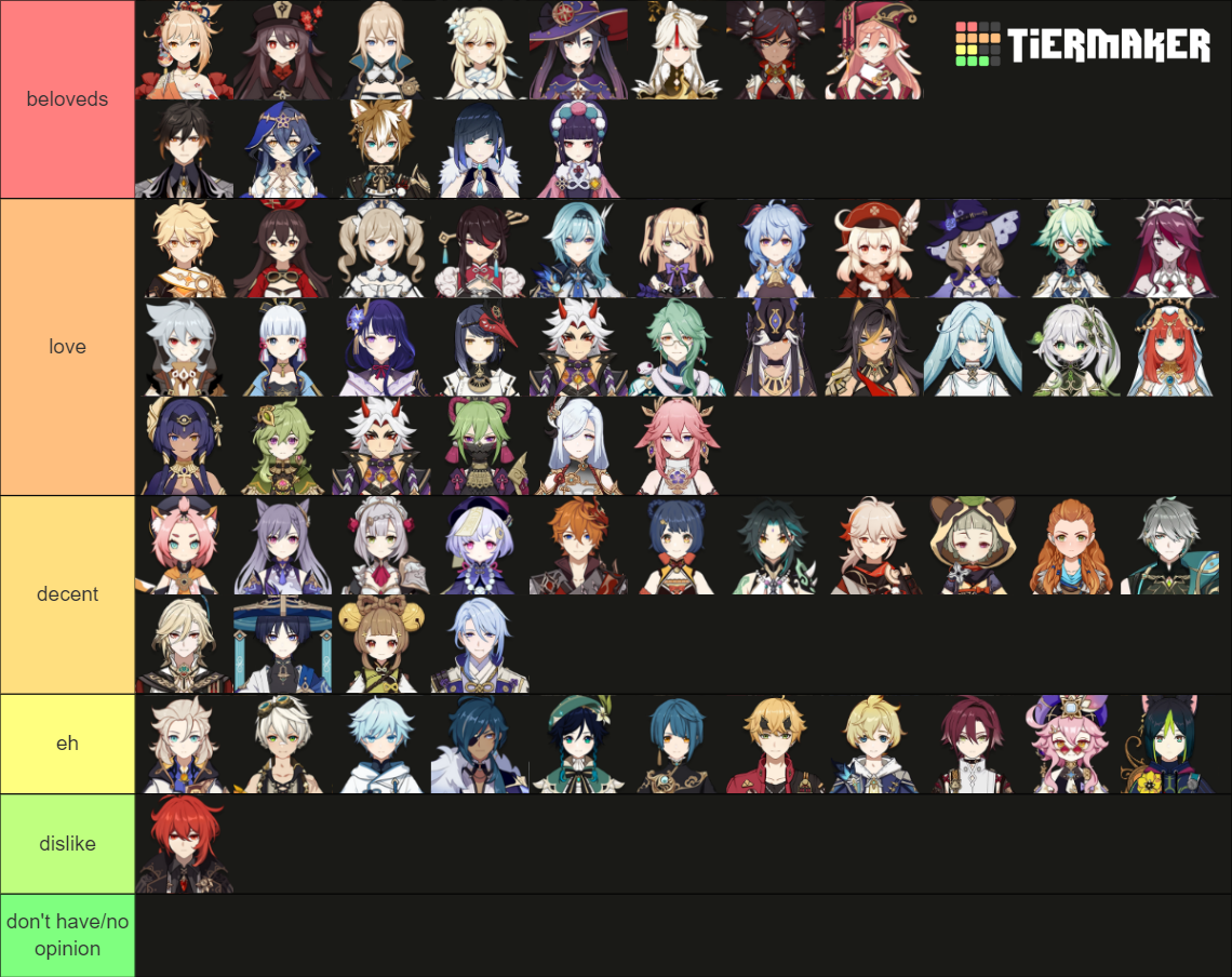 Genshin Impact Playable Characters 3 6 Tier List Community