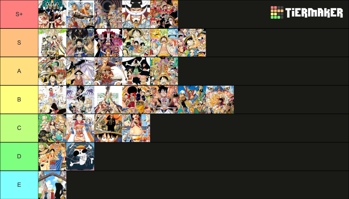 One Piece Arcs Tier List Community Rankings Tiermaker