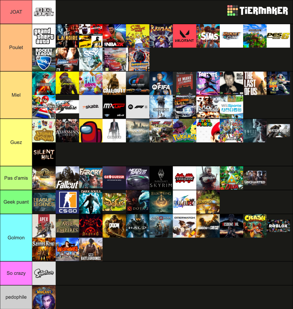 Jeux Video Tier List Community Rankings TierMaker