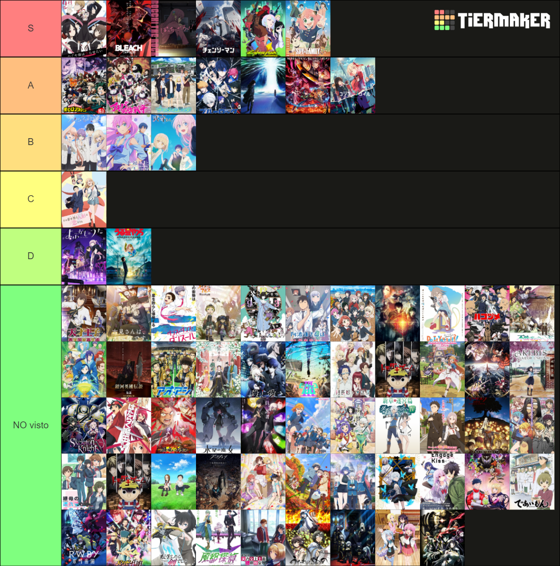 Anime That Aired In 2022 Tier List Community Rankings TierMaker