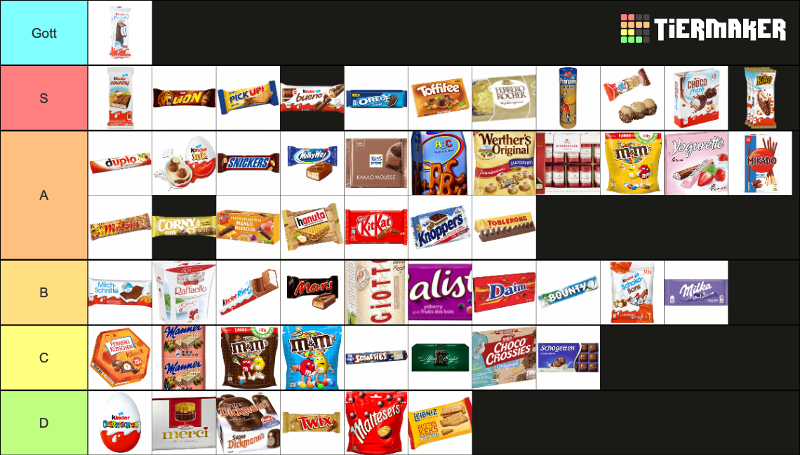 Schoko Snacks Tier List Community Rankings TierMaker