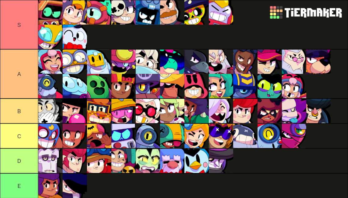 Brawl Stars All Brawlers April 2023 R T Willow Tier List Community