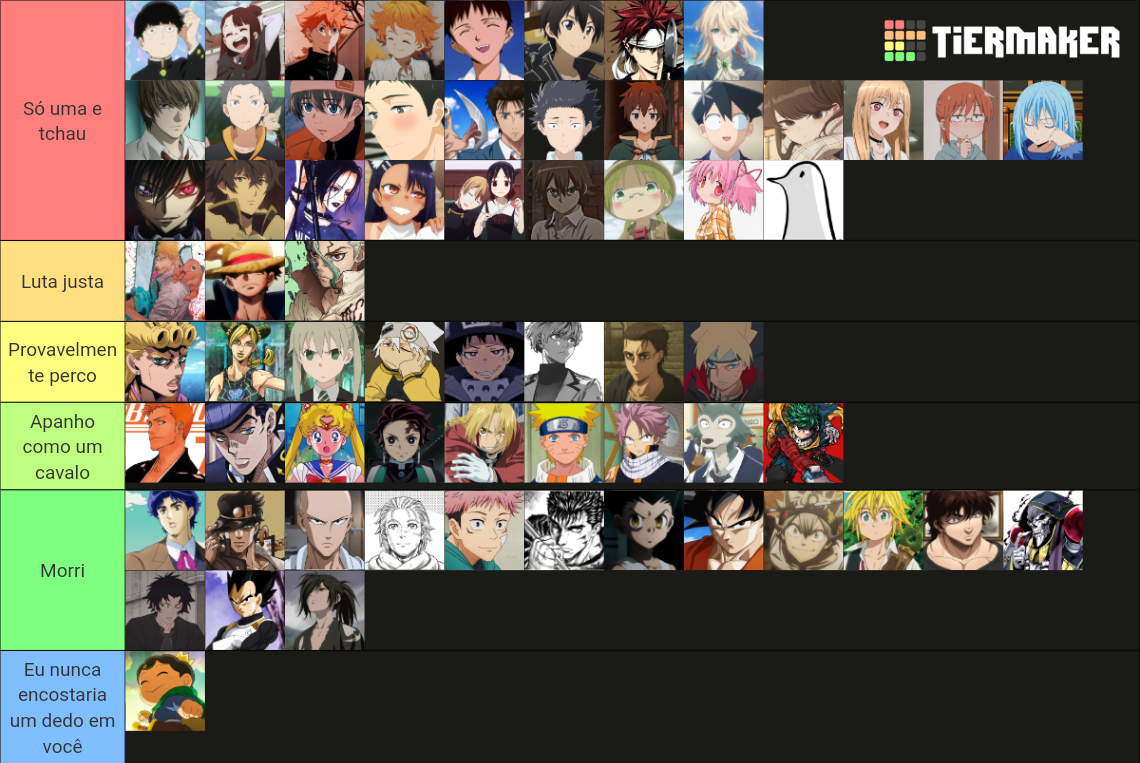 Anime Protagonist Tier List Community Rankings Tiermaker