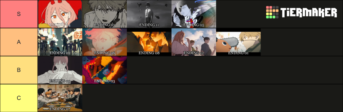 Chainsaw Man Openings Endings Tier List Community Rankings Tiermaker