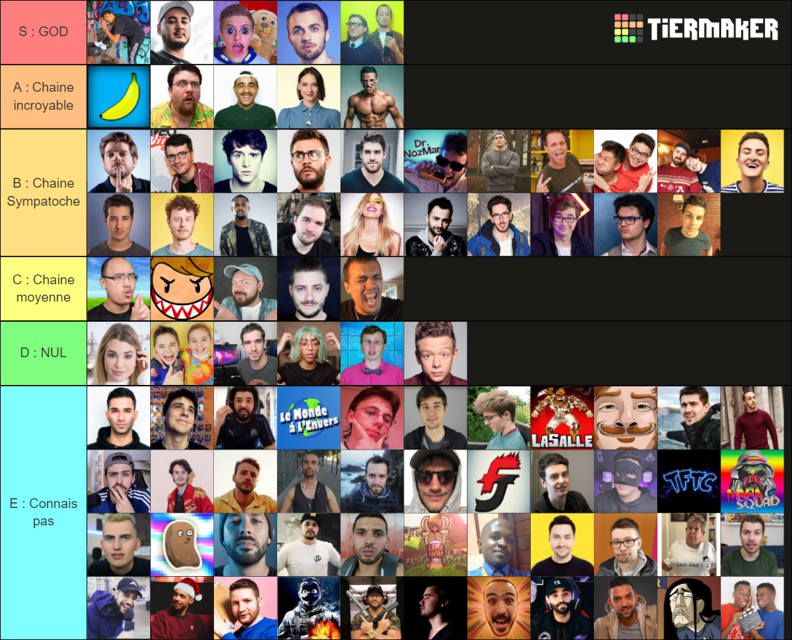 Youtubeur Francais Tier List Community Rankings Tiermaker