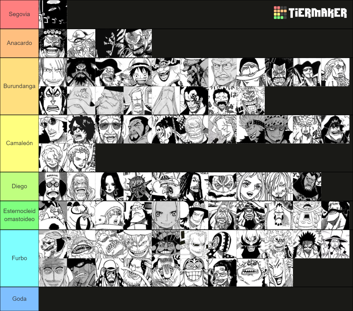 Strongest One Piece Characters Tier List Community Rankings Tiermaker