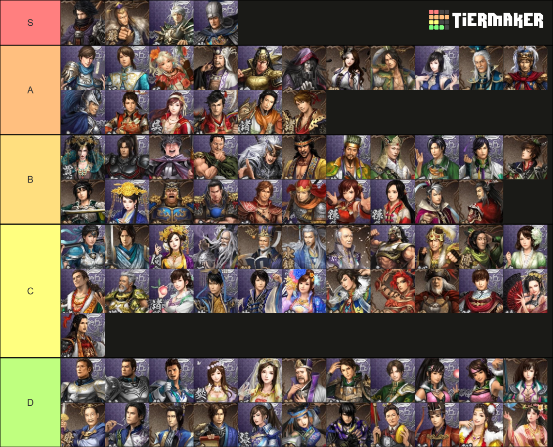 Dynasty Warriors Blast Original Characters Tier List Community