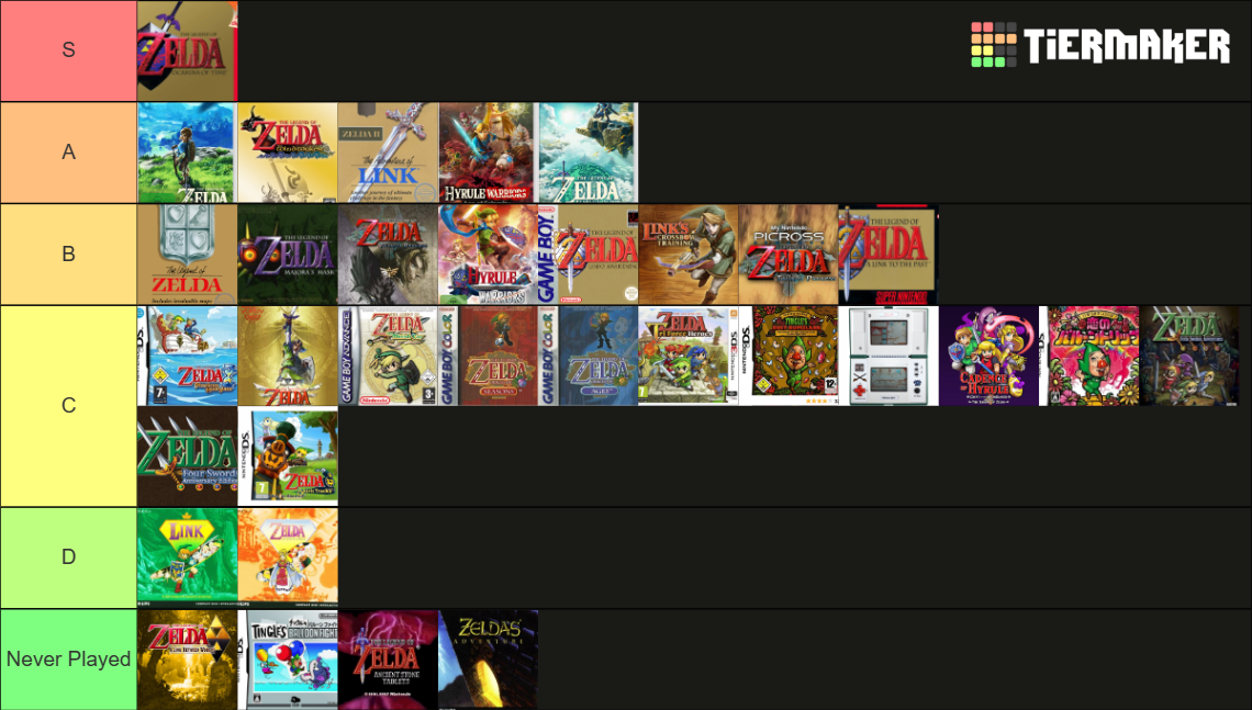 All Zelda Games Really Tier List Community Rankings Tiermaker