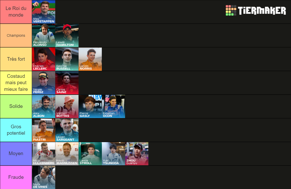 Formula World Championship Drivers Tier List Community