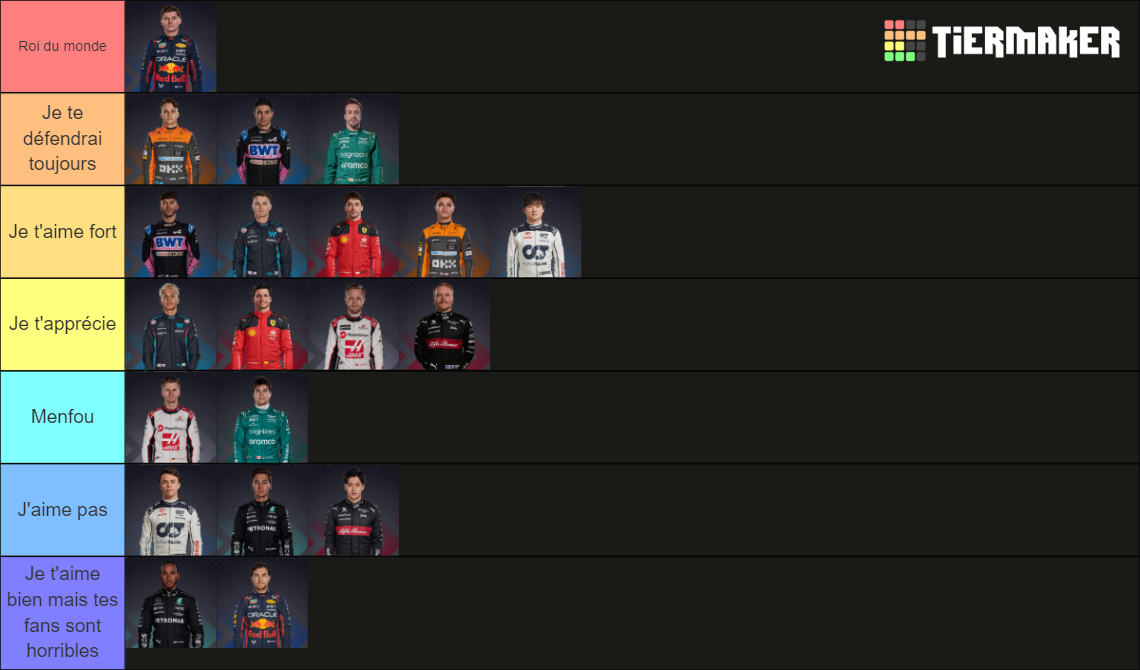 Formula Drivers Tier List Community Rankings Tiermaker