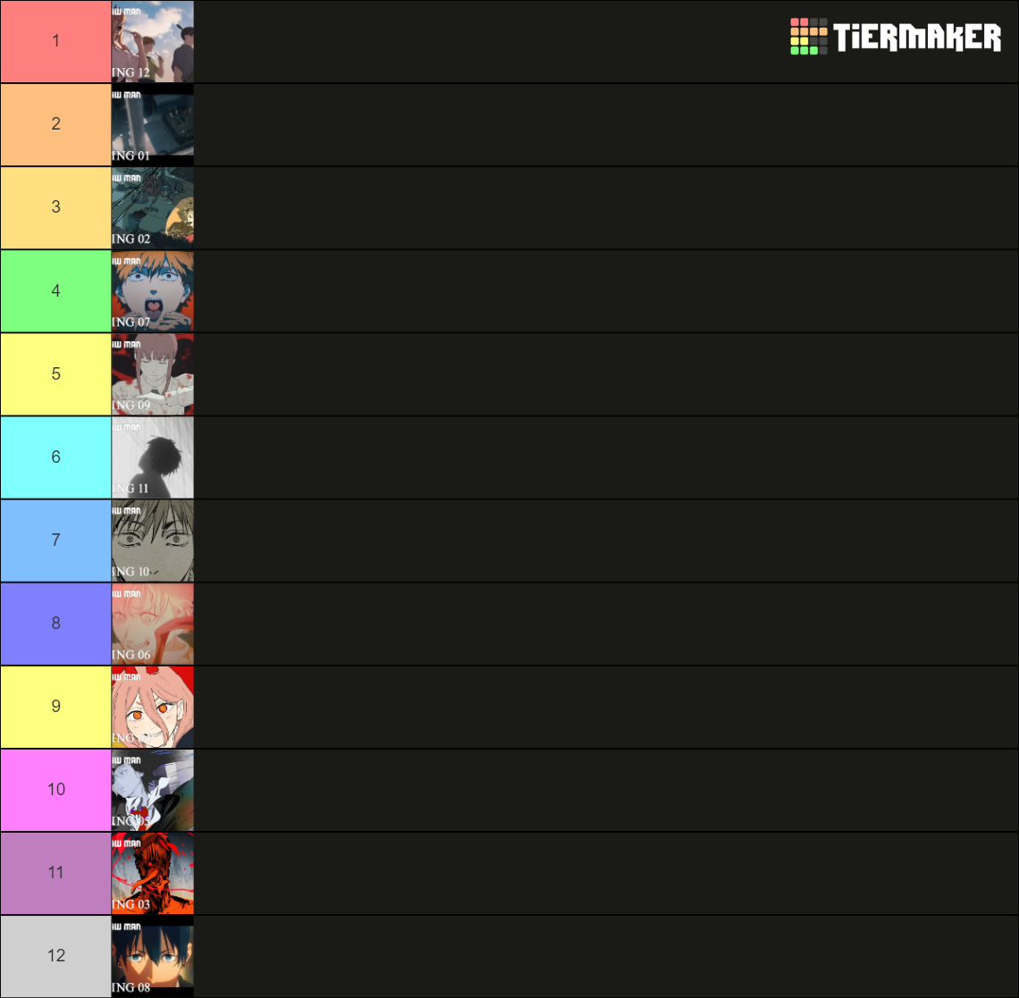 All Chainsaw Man Ending Tier List Community Rankings TierMaker