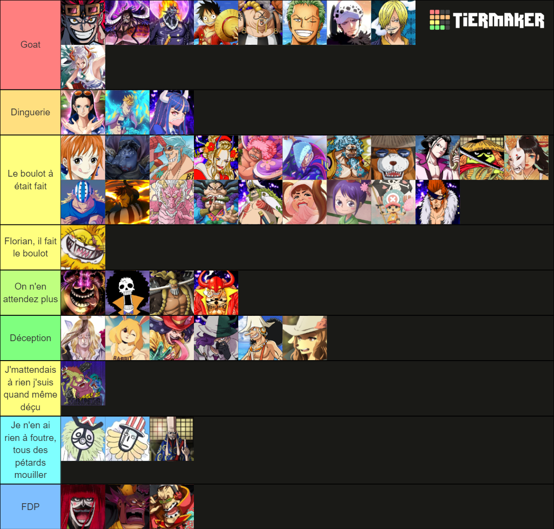 St Rkste Charaktere Im Onigashima Krieg One Piece Ch Tier List