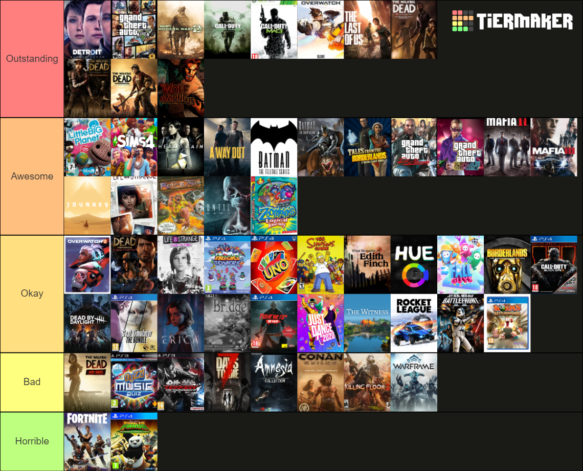 Videos Games Played Tier List Community Rankings Tiermaker