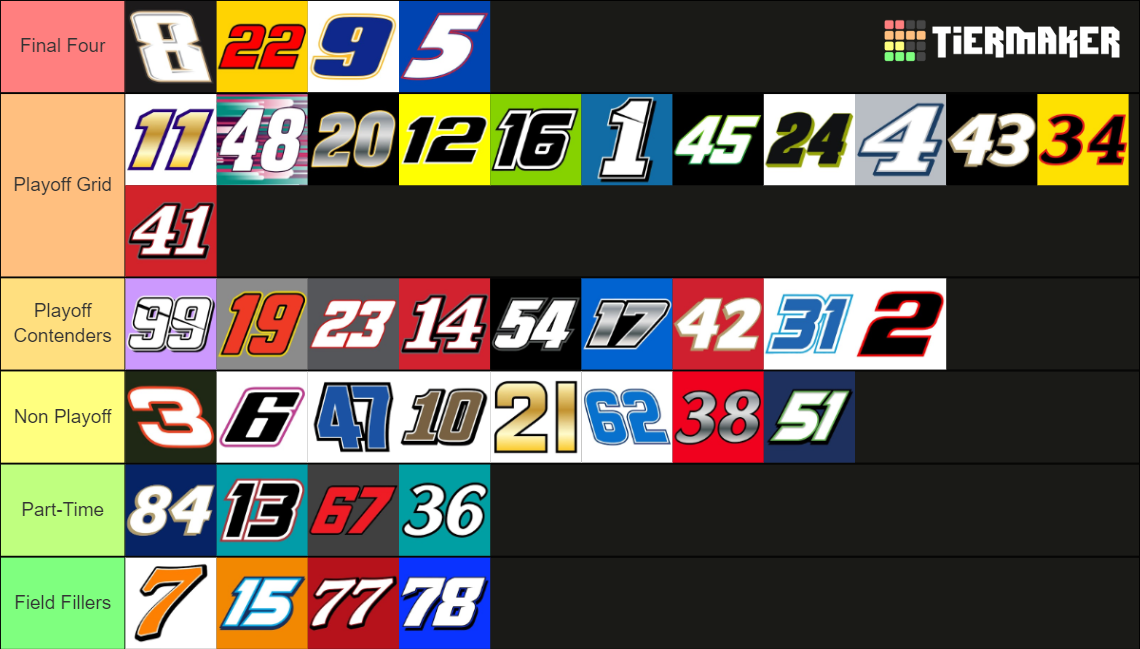 Nascar 2024 Playoff Season Tier List Community Rankings TierMaker