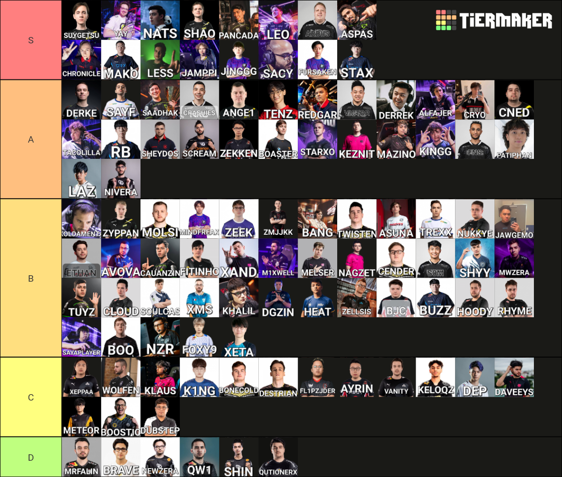 Valorant Players VCT 2023 Tier List Community Rankings TierMaker