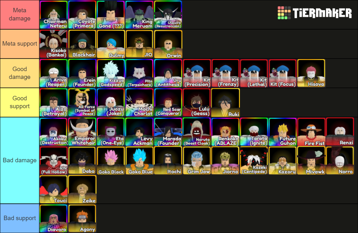 Event Anime Adventures Unit Tier List Community Rankings Tiermaker