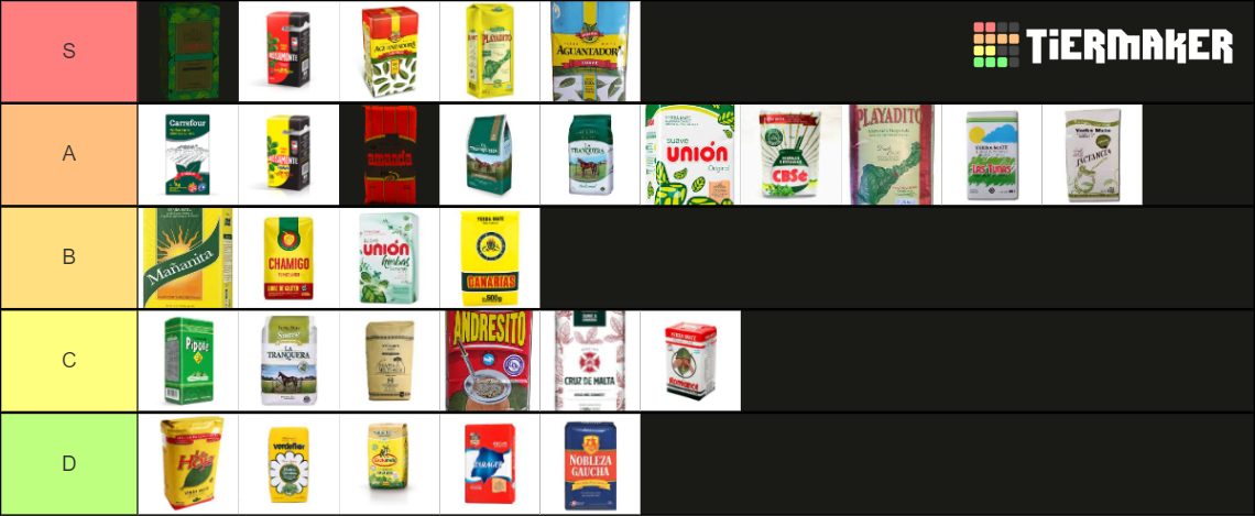 Yerba Mate Tier List Community Rankings Tiermaker