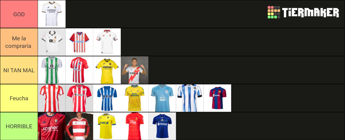 Equipaciones La Liga Tier List Community Rankings Tiermaker