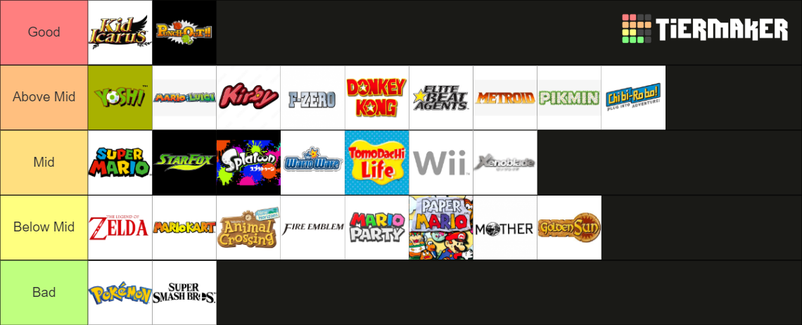 Nintendo Fanbases Tier List Community Rankings TierMaker