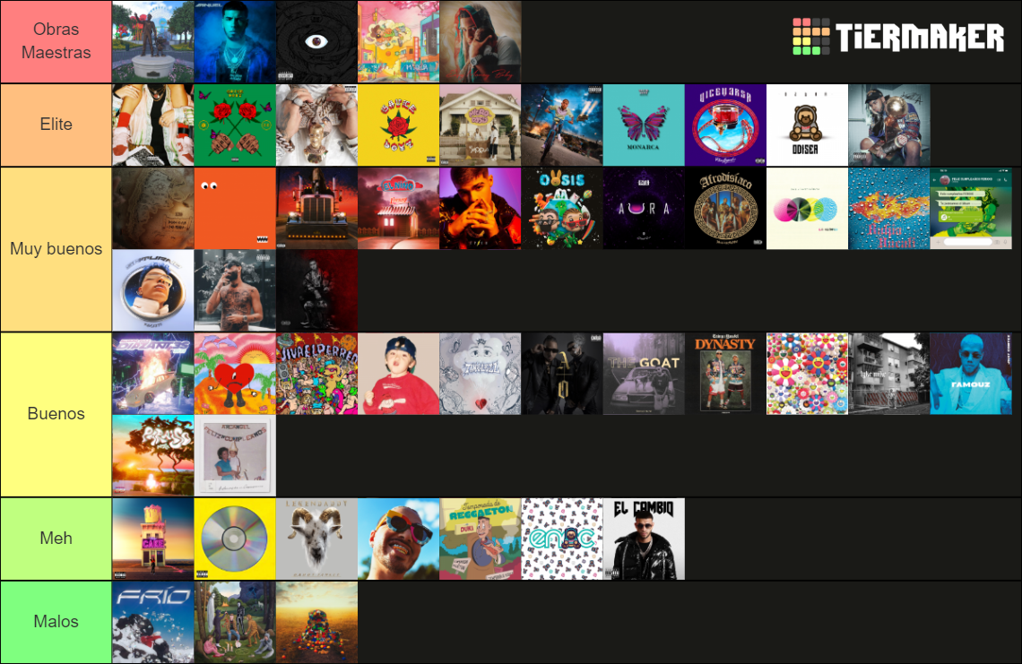 Álbumes Género Urbano Tier List Community Rankings TierMaker