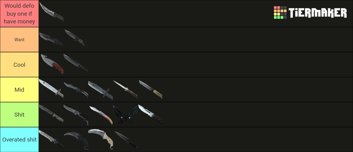 Cs Go Knife Updated Tier List Community Rankings Tiermaker