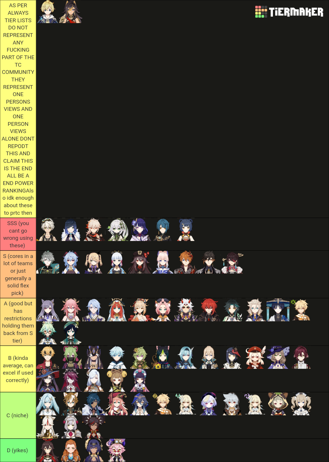 Draft Abyss Genshin Tier List Community Rankings TierMaker